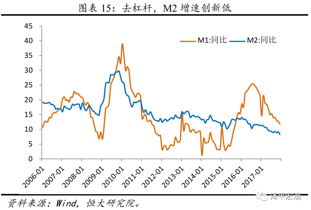 泽平全面点评2017年12月经济金融数据|中国经