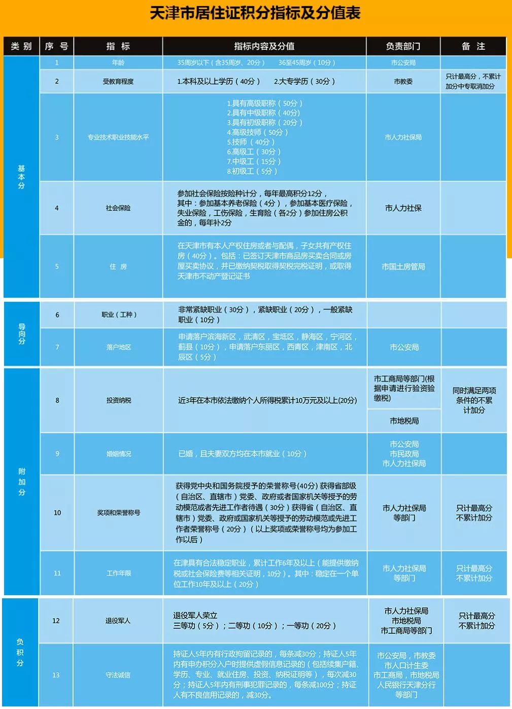 天津户口原来这么值钱!到底要不要入津户?如何入?史上最全解答!