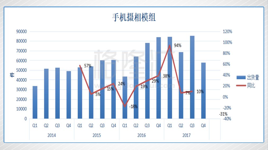 舜宇GDP