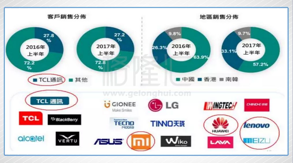 华显光电：基本面大变 可以上车了吗？
