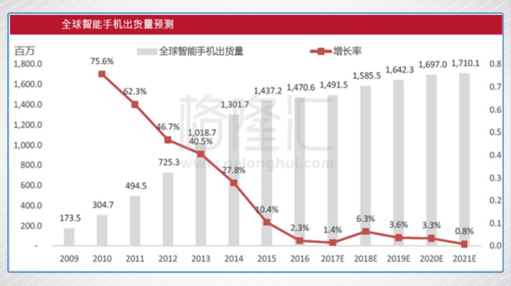 舜宇GDP