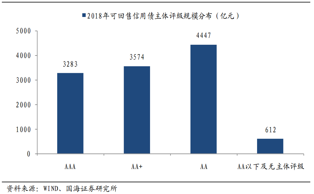 16丹东港风险监测不力,东海证券收证监会警