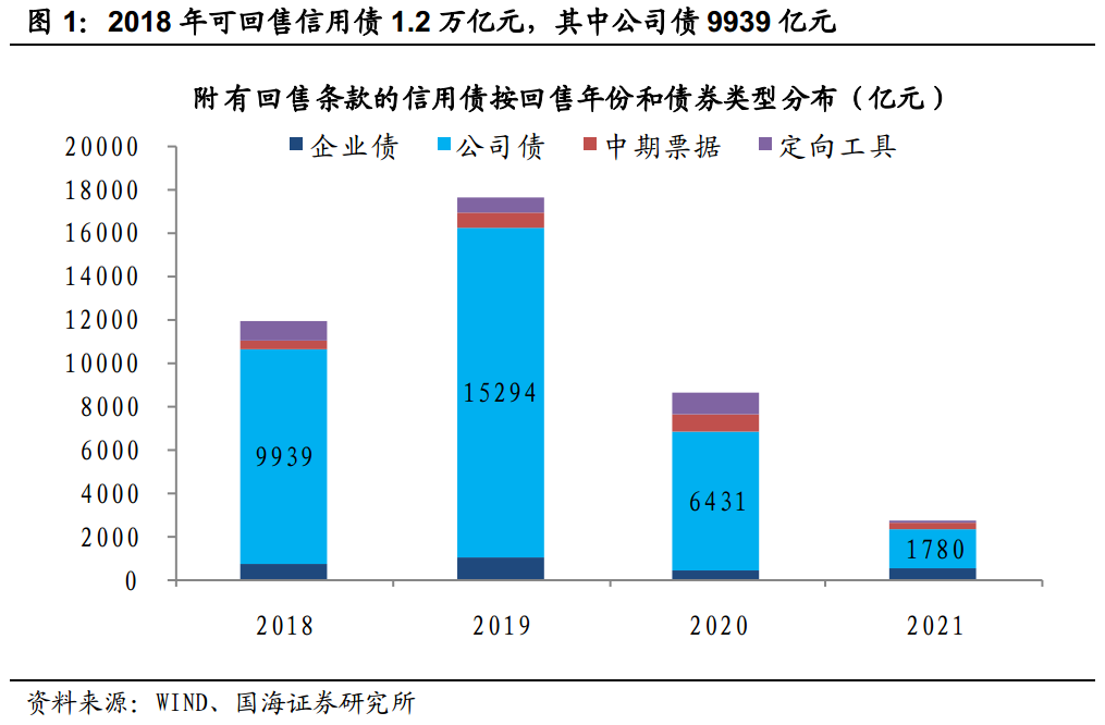 16丹东港风险监测不力,东海证券收证监会警