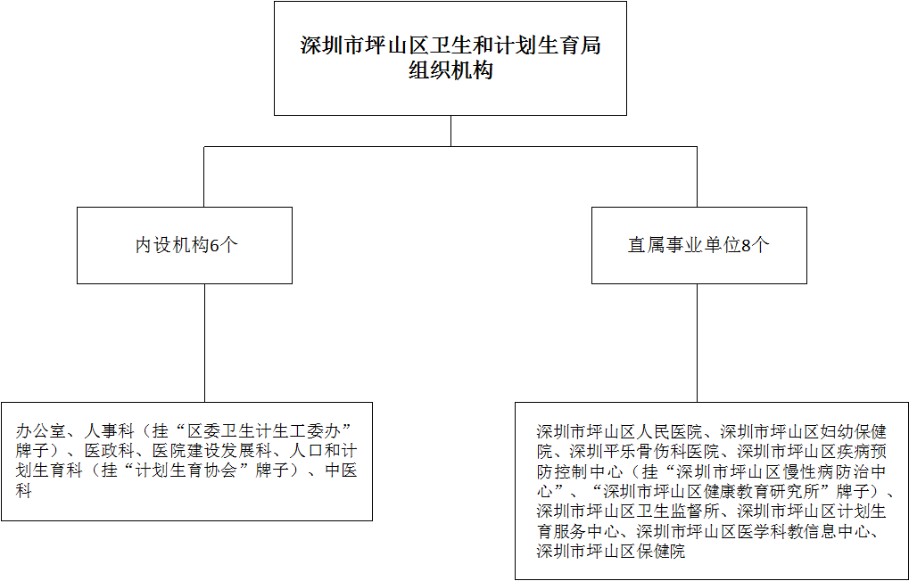 叮咚~男神坪小卫发来微信,我们见面吧!|计划