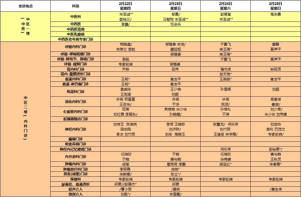 春节期间烟台毓璜顶医院门诊专家值班表出炉!快快收藏~