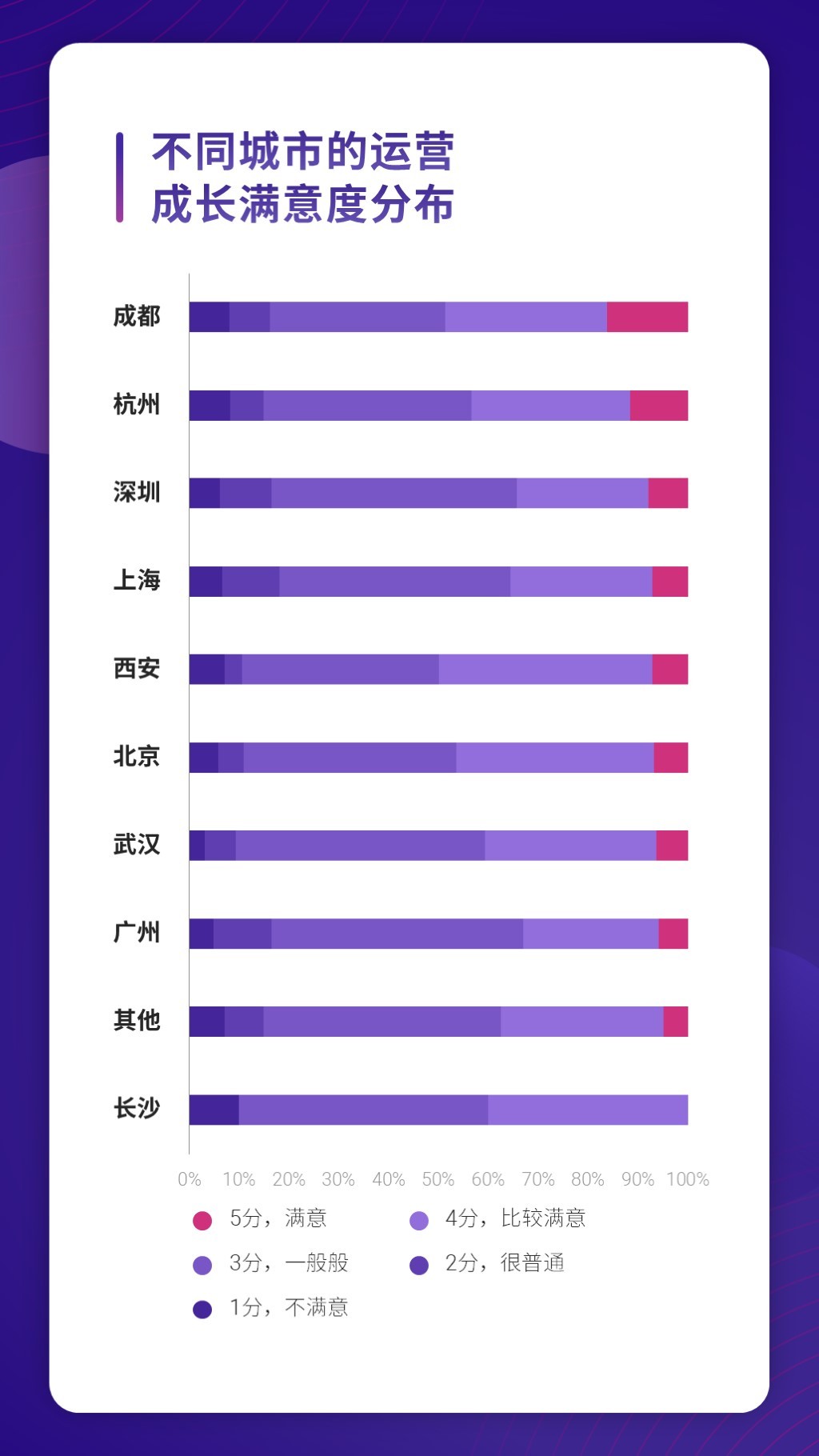 人口生活状况数据分析报告_人口普查数据分析(2)
