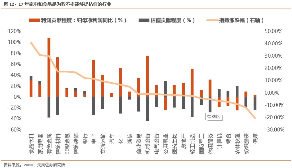 机构:北上资金仍主导白马话语权 MSCI名单中的