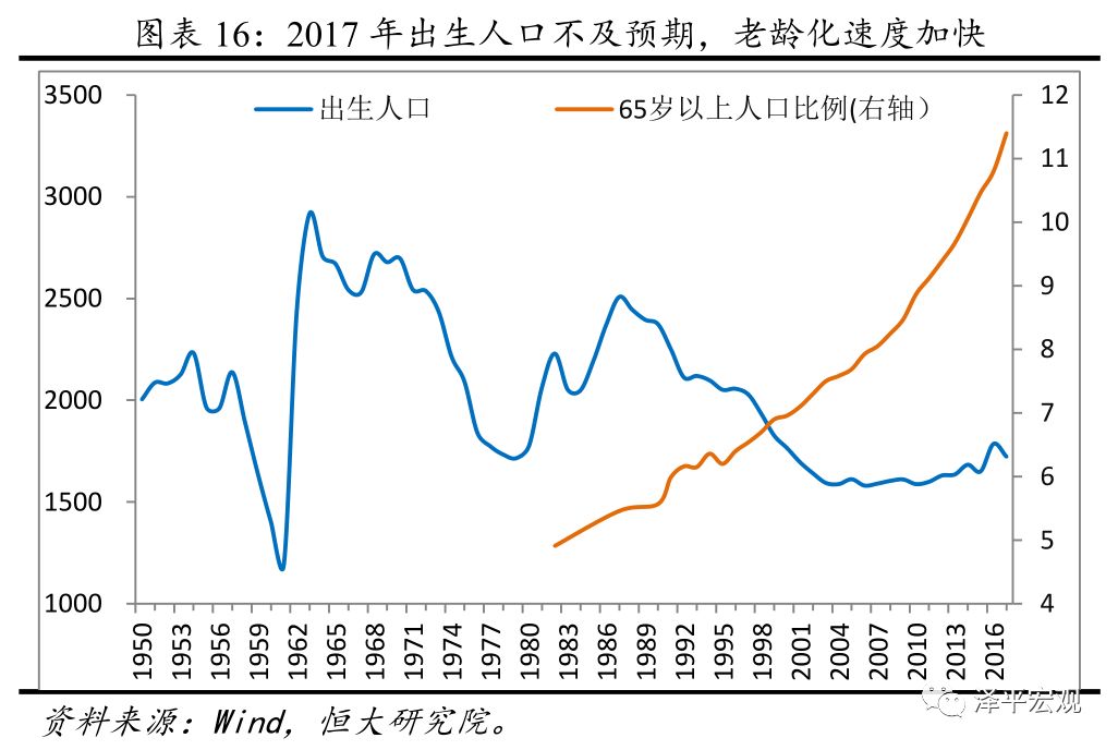 经济现象总量指标例子_经济技术指标(3)