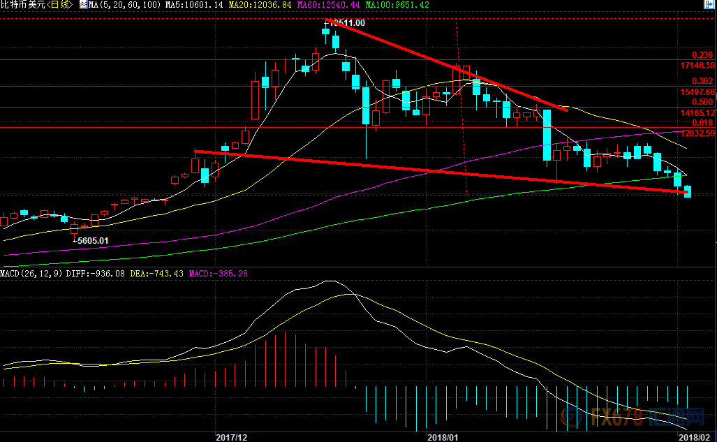 比特币走势在哪里看最新消息呢 HOpF-fyrcsrx0101890.png