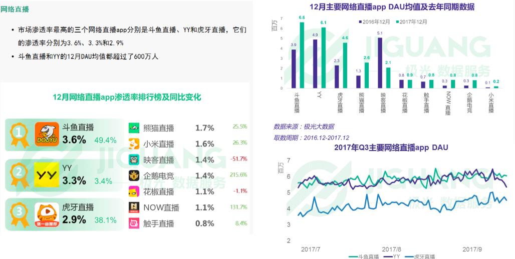 接受腾讯的投资，对虎牙而言是毒药也是解药