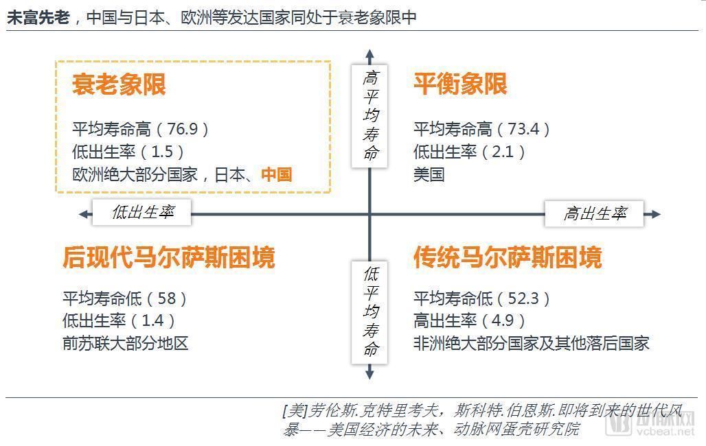 北京人口发展研究报告_北京人口变化趋势图(3)