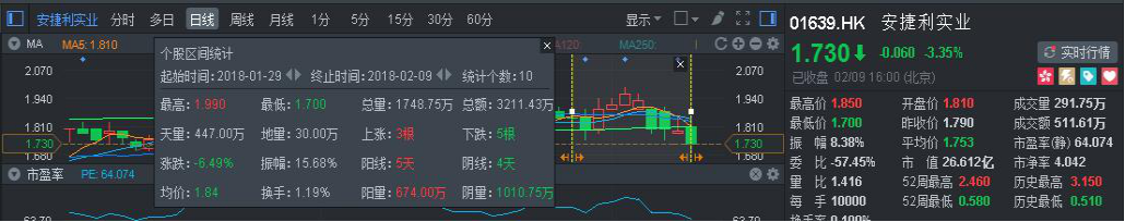 行情来源：富途证券