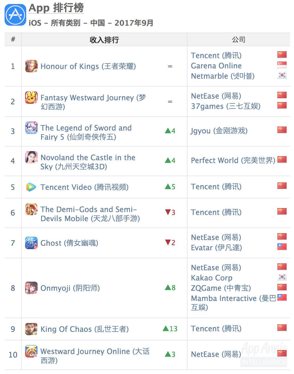 战火从未停息 但微信小游戏能与App Store正面