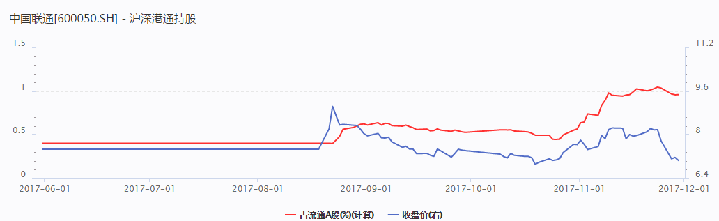 ▲数据来源：Wind资讯