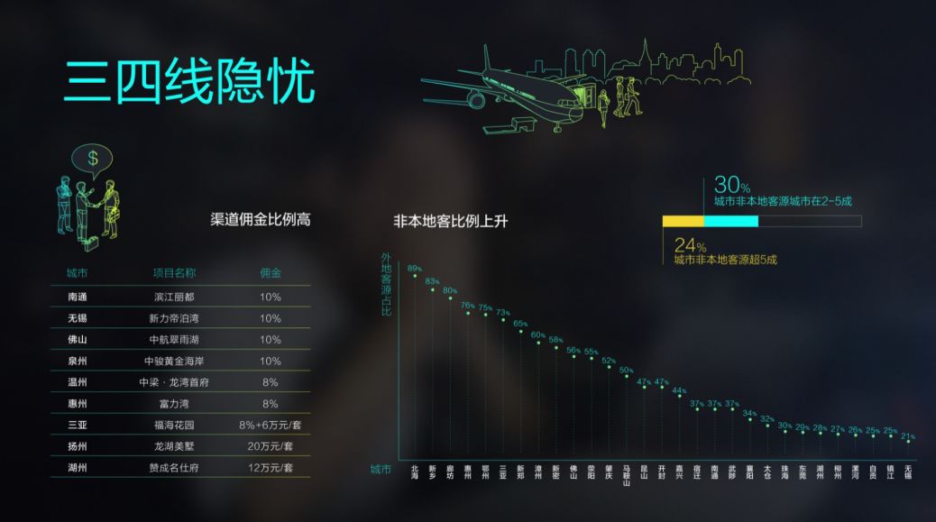 ▲数据来源:安居客