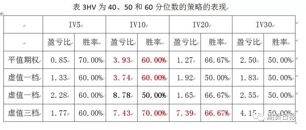 厉害了!一种中性对冲的豆粕期权交易系统,帮助