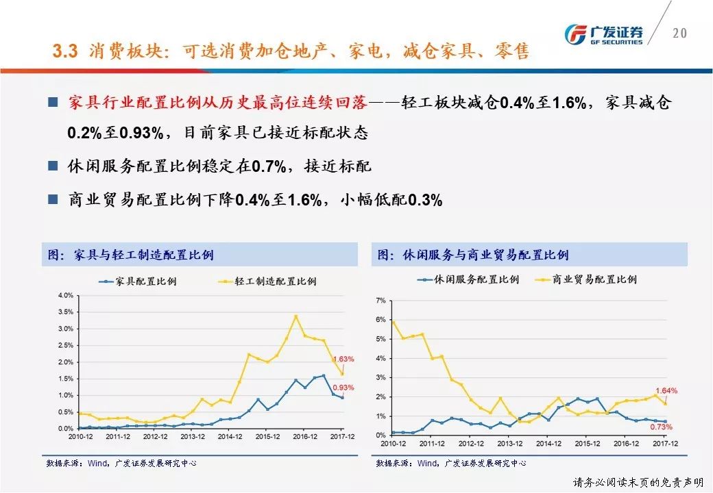 广发策略:2017年基金四季报配置以龙为首消费