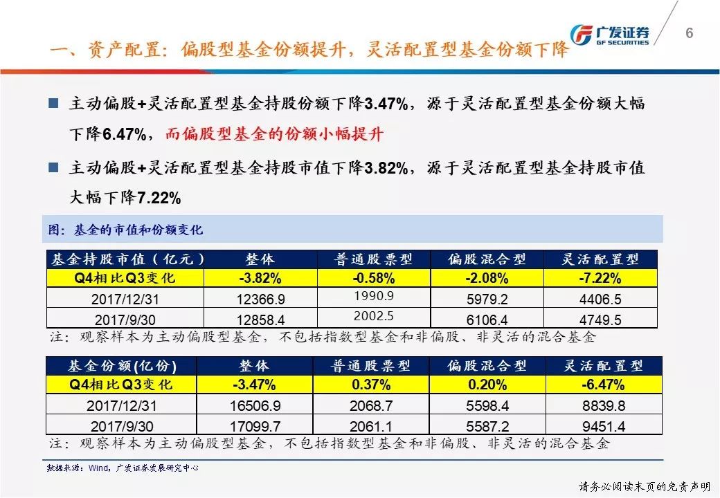 广发策略:2017年基金四季报配置以龙为首消费