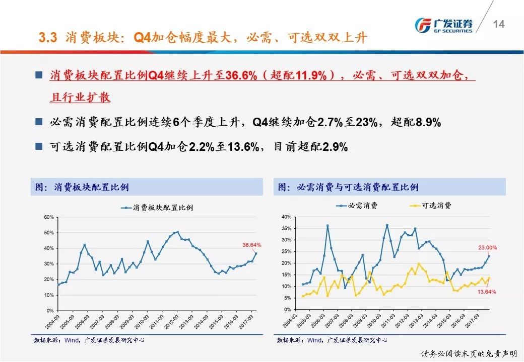 广发策略:2017年基金四季报配置以龙为首消费