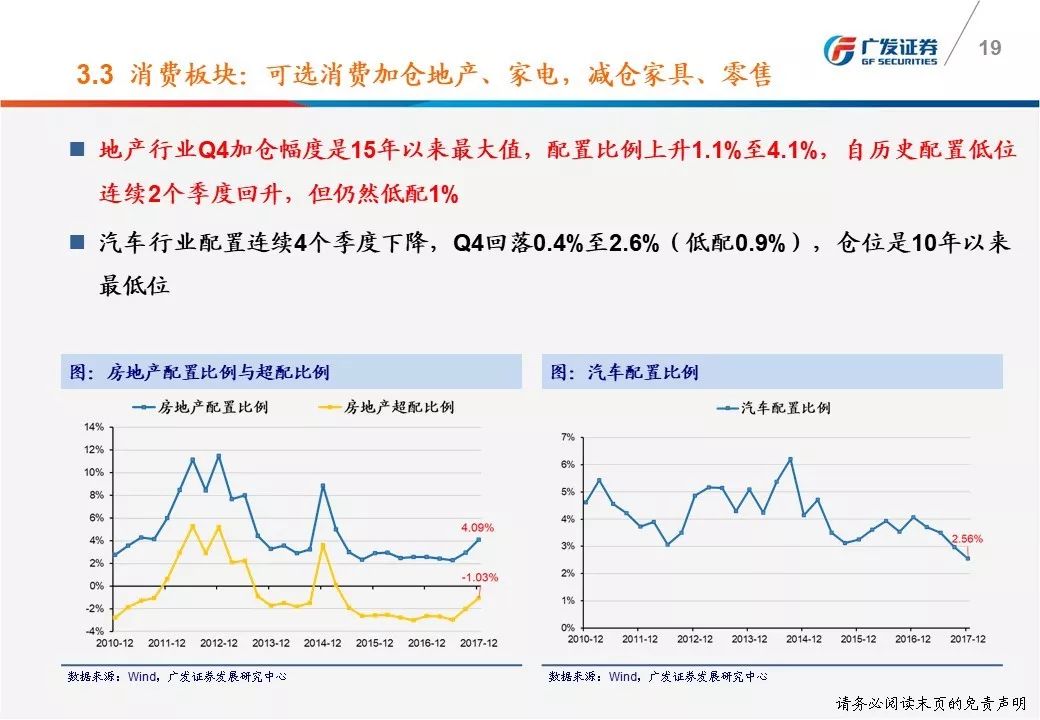广发策略:2017年基金四季报配置以龙为首消费
