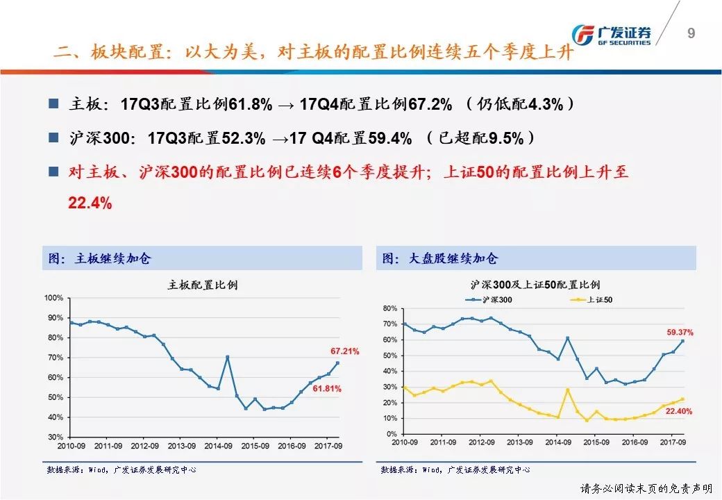 广发策略:2017年基金四季报配置以龙为首消费