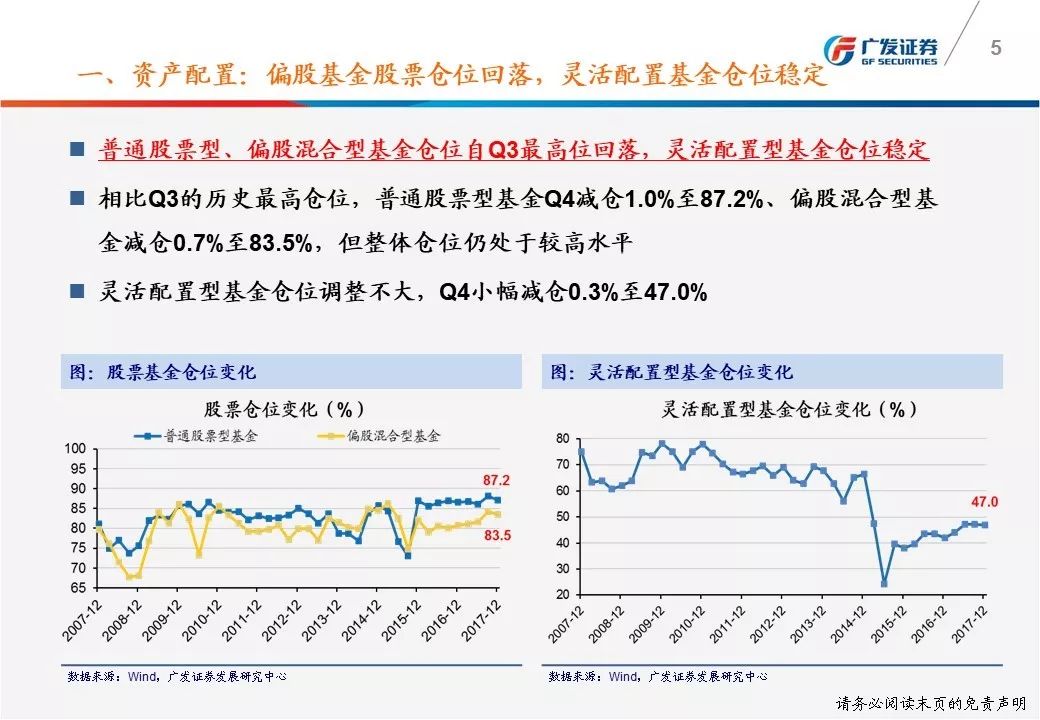 广发策略:2017年基金四季报配置以龙为首消费
