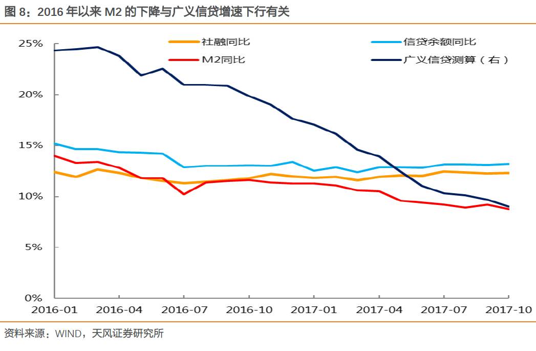 m2减去gdp_宝马m2(3)