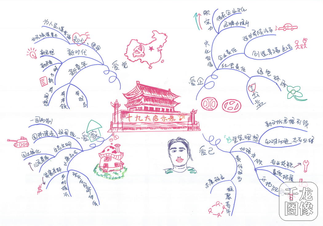 出新征程 画出新征程 北汽青年用思维导图描