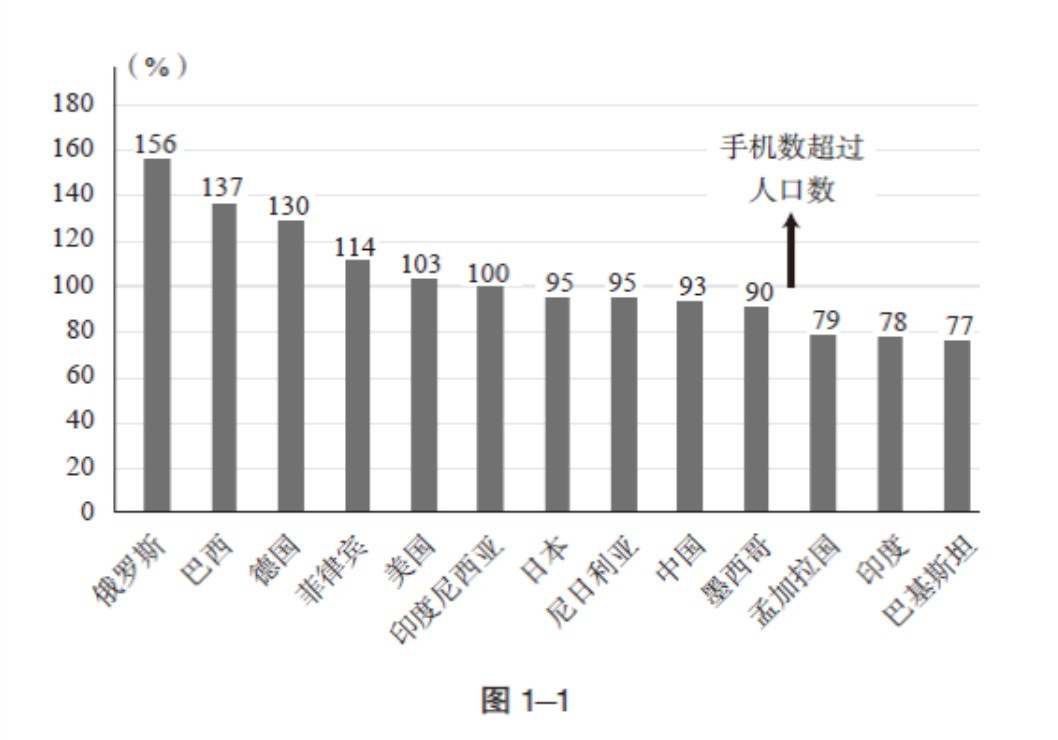 六个国家的人口数量(3)