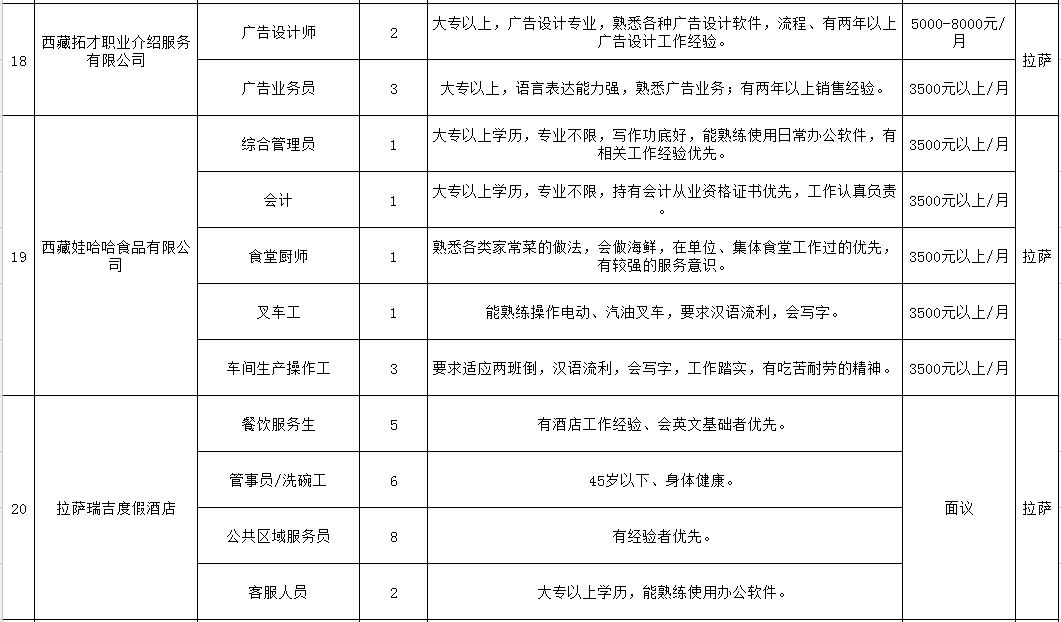 拉萨招聘信息_西藏拉萨市达孜区人民医院招聘信息