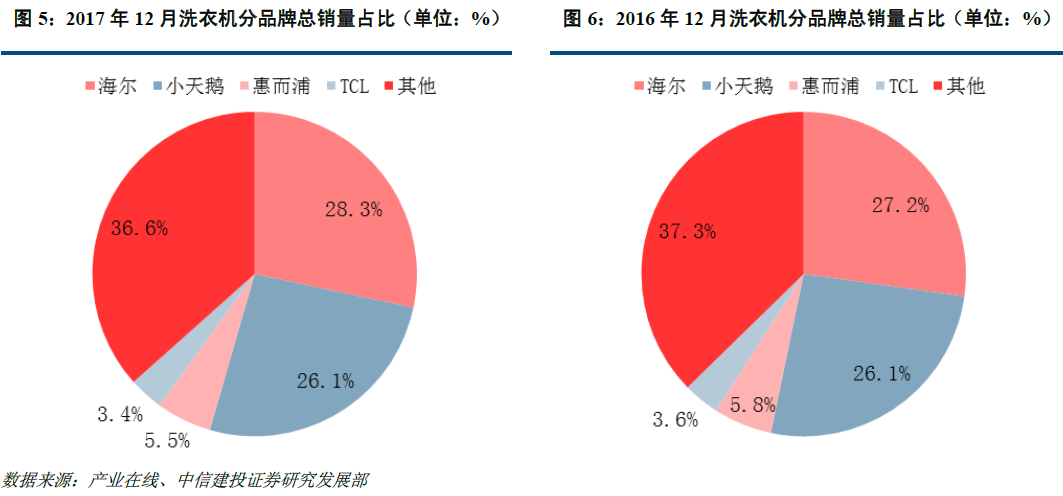 一财研选|年报前瞻业绩创新高,这个行业内生成