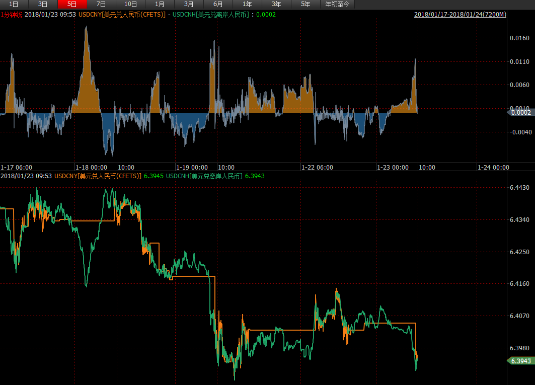 103个基点!远期市场显示乐观情绪高涨|美元指