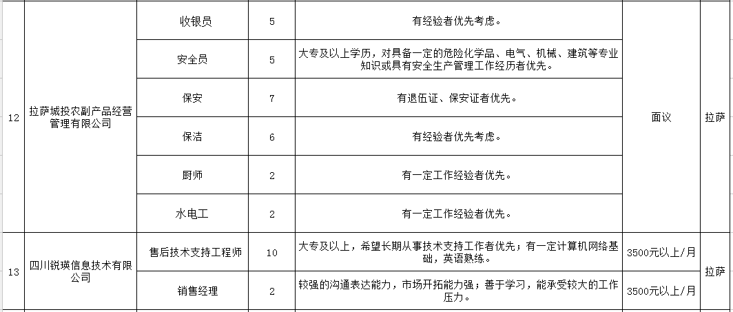 拉萨招聘信息_西藏拉萨市达孜区人民医院招聘信息(2)