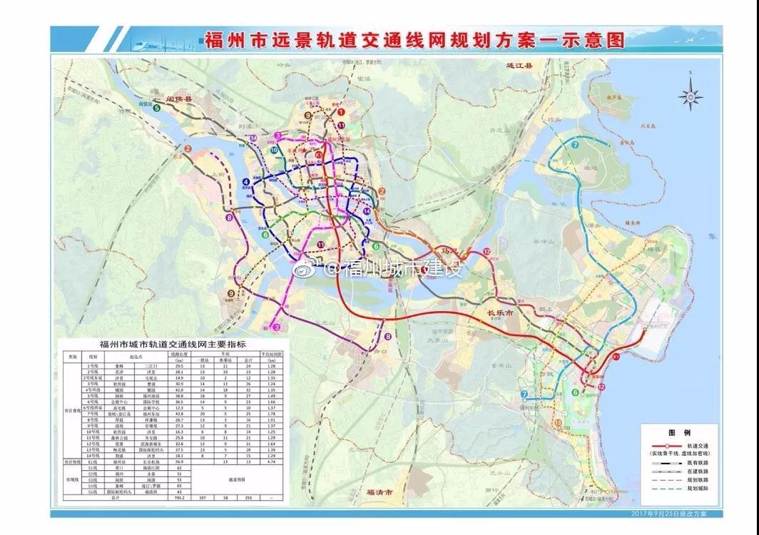 20条地铁线?!福州地铁规划又又又有新变化!