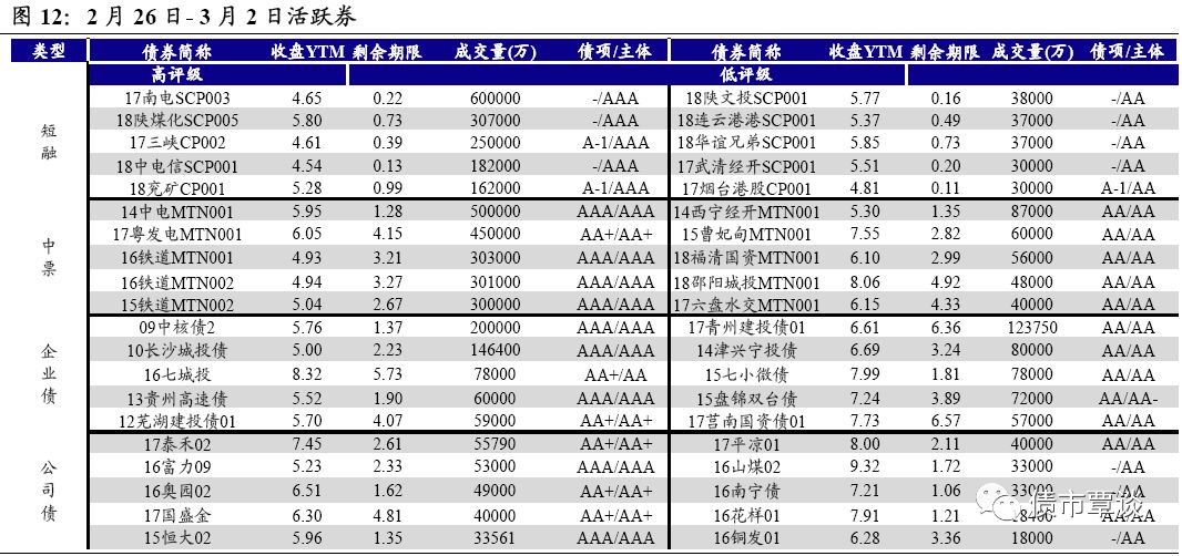 2019国债收益率排行_国债收益率排行 8月24日 新国债收益率排行一览表