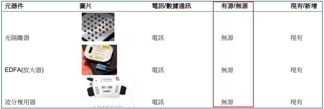 昂纳科技集团:港股市场中光器件模块标的机会如何?