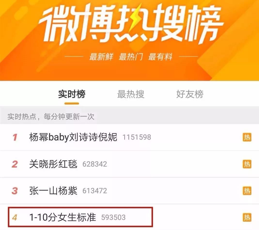 2018最新1-10分男\/女生标准,快看你是几分?10