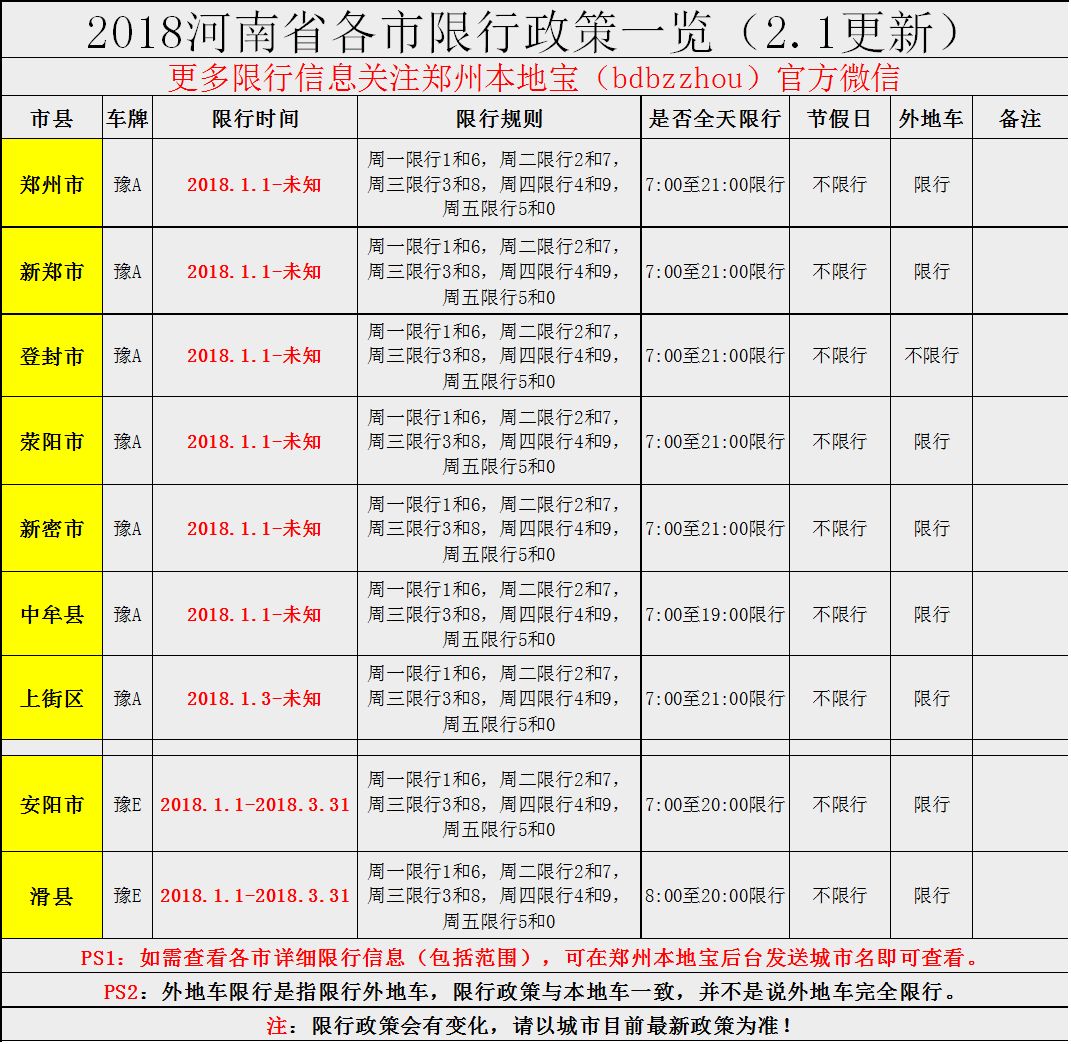 2018年2月郑州限行继续!附春节调休限行时间