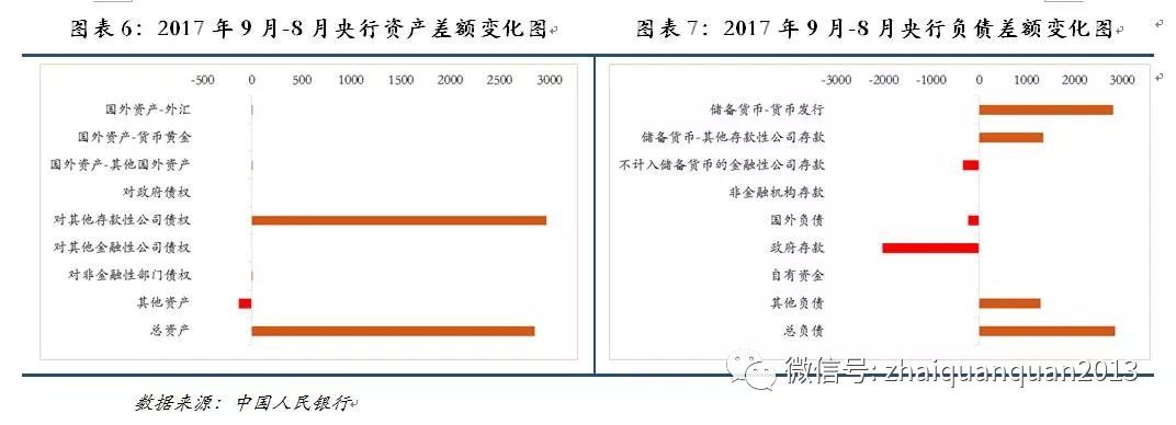 资金面分析的道术器用|基础货币|回购利率|商业