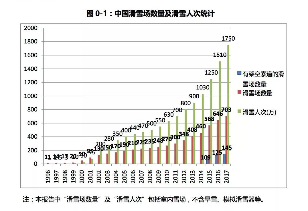 冰雪人口_冬奥会商机 滑雪场争抢 3亿人 大蛋糕(2)