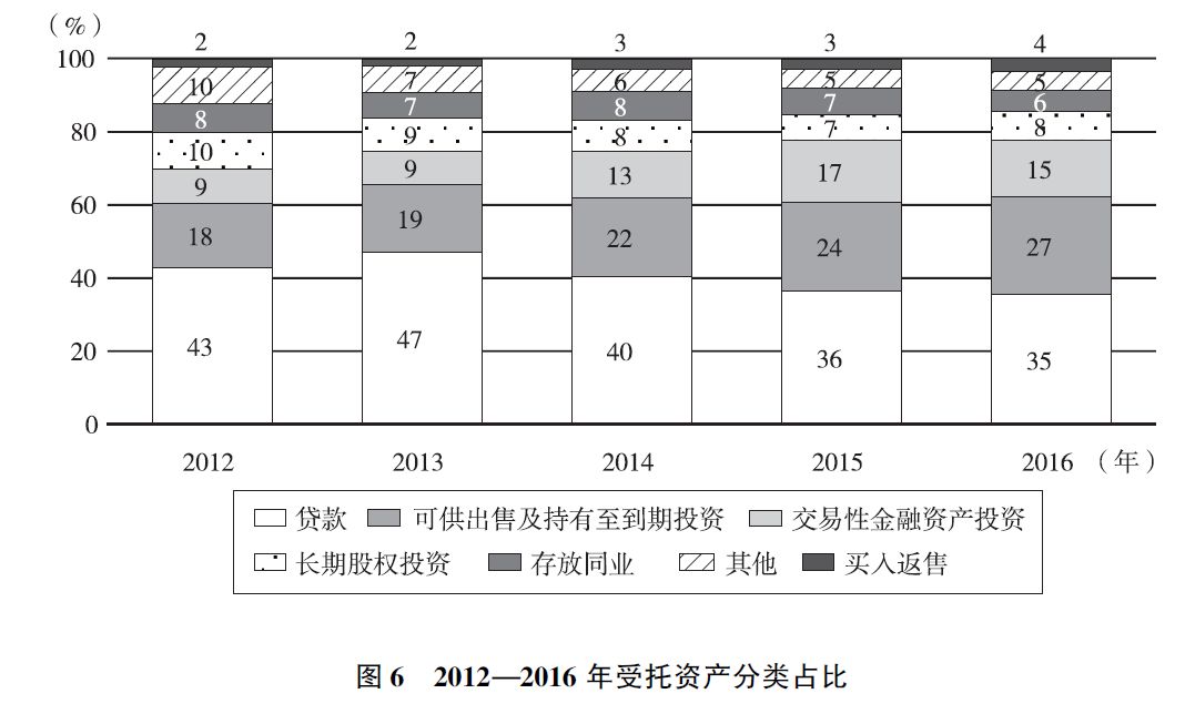 利息收入为什么用红字_买入返售利息收入(3)