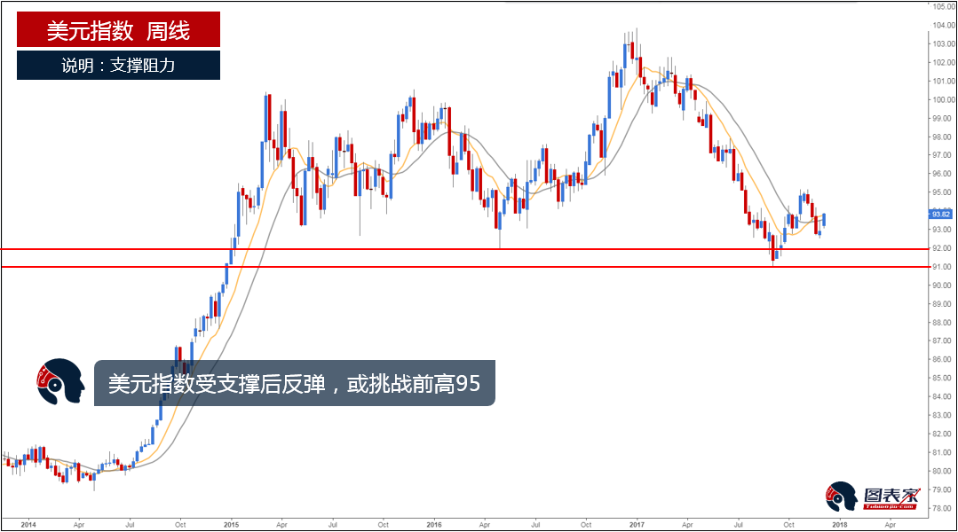 2018白银走势如何?第一季度走势或将影响全年