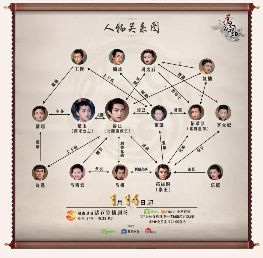 "你若成为我,会不会再爱我";《凤囚凰》魏国篇全新升级,权谋,爱恨再起
