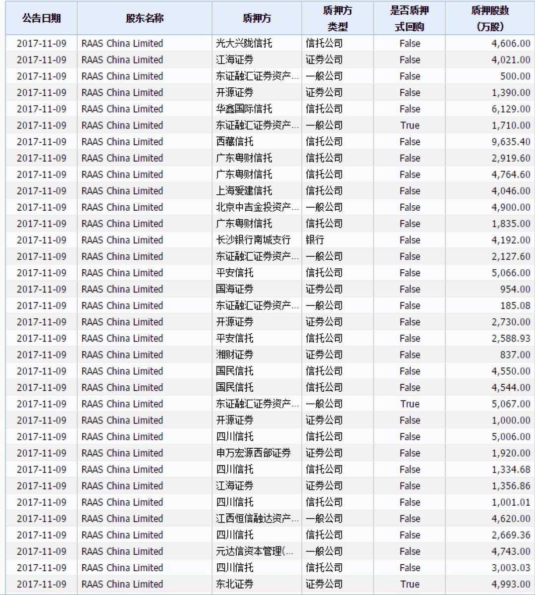 股票质押告急 25家有平仓风险523亿市值或被