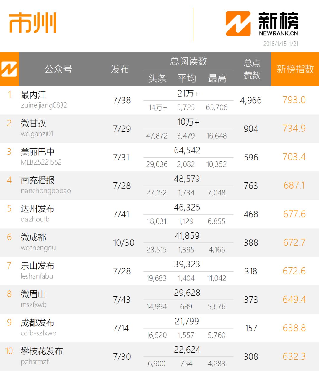 纪念内江消防战士吴俊寰 最内江深情发文 | 周