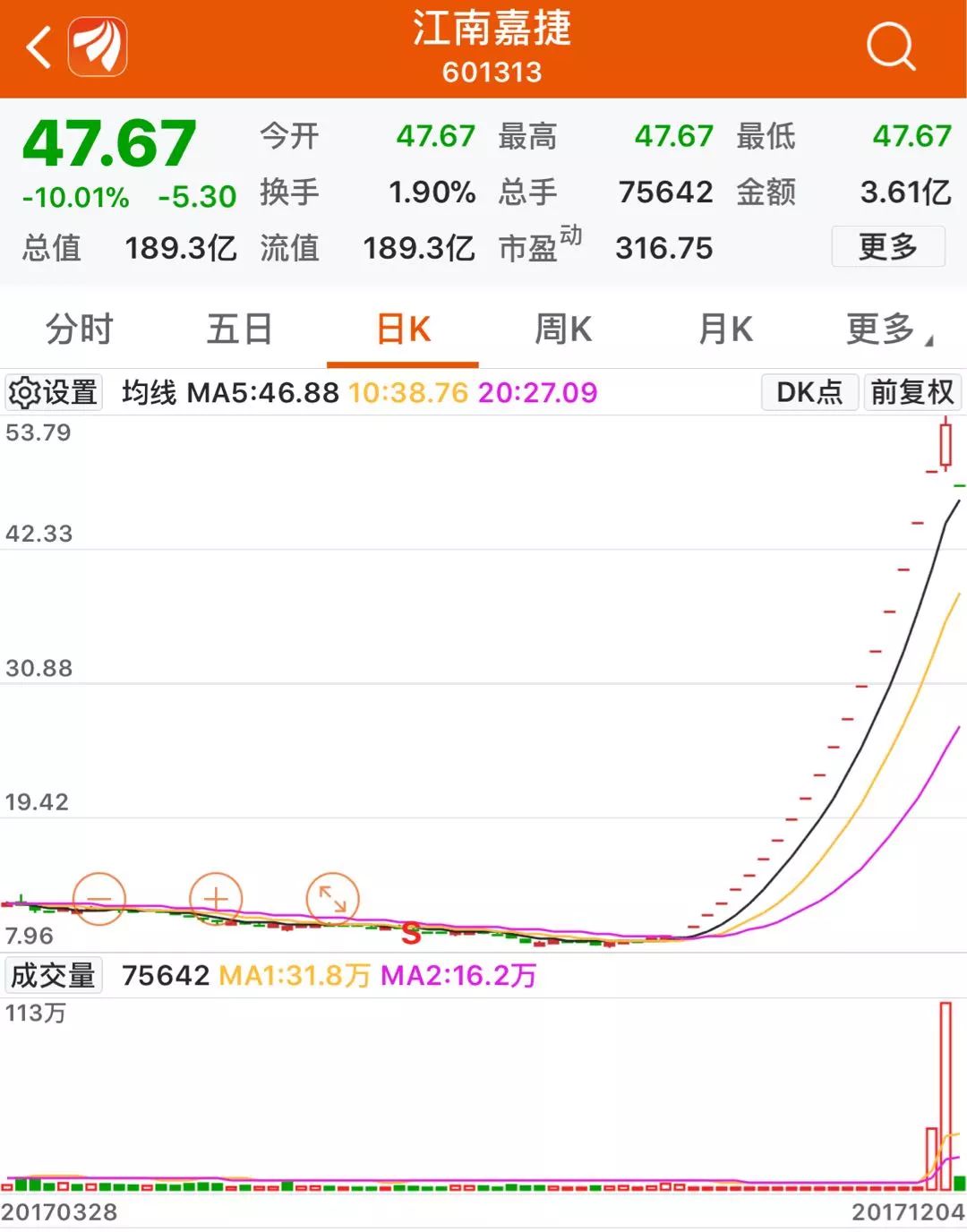江南嘉捷放量一字跌停 私募基金经理说可能还
