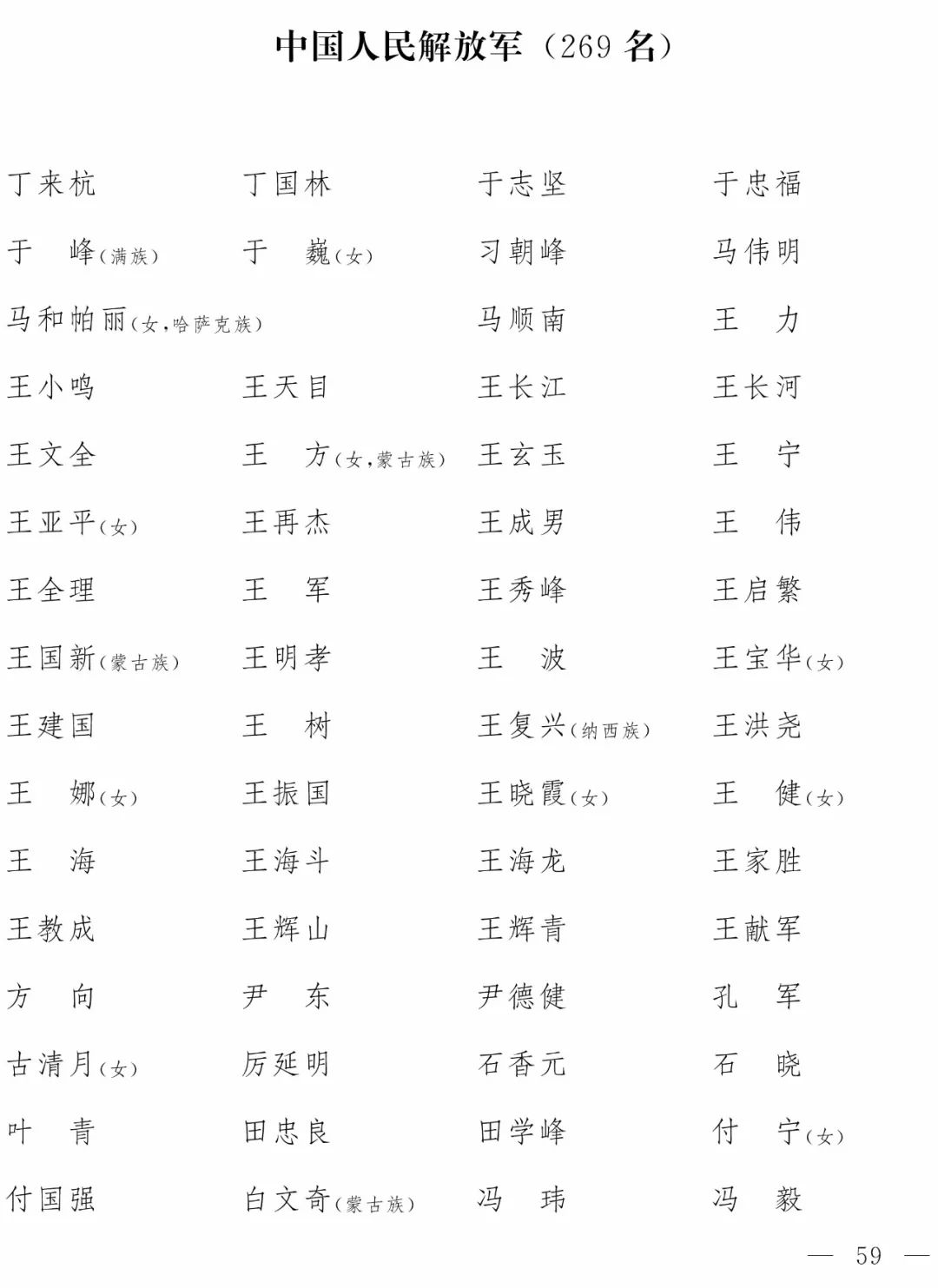 第十三届全国人民代表大会代表名单公布,贵州