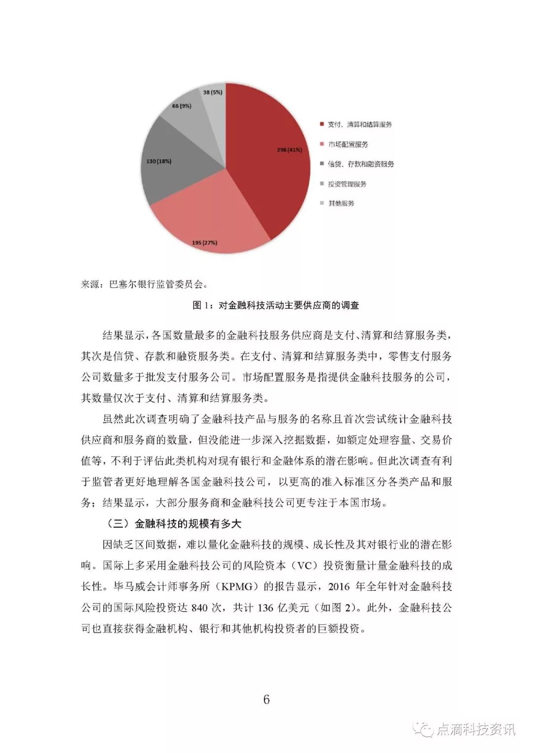 【专业研究】金融科技发展对银行及其监管机构