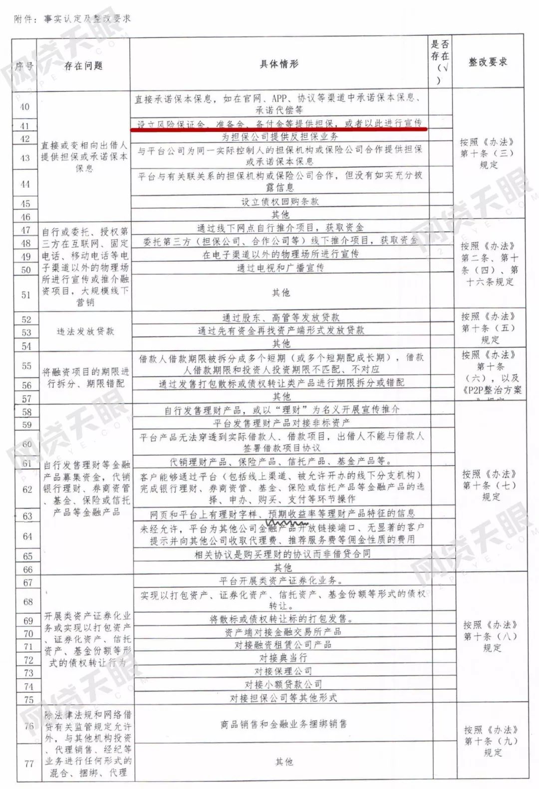 ▲北京《网络借贷信息中介机构事实认定及整改要求》截图