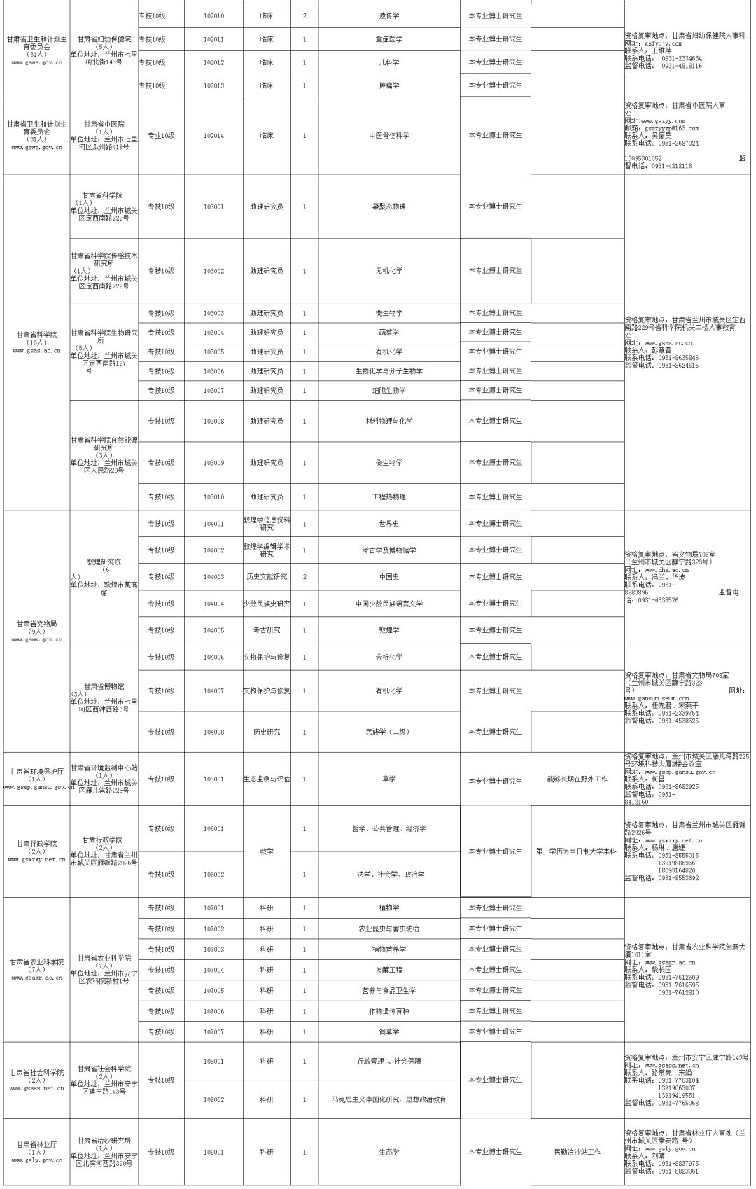 公告丨甘肃30个省直事业单位公开考核招聘博士研究生548名附岗位列表